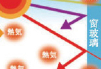 納米液態(tài)隔熱膜